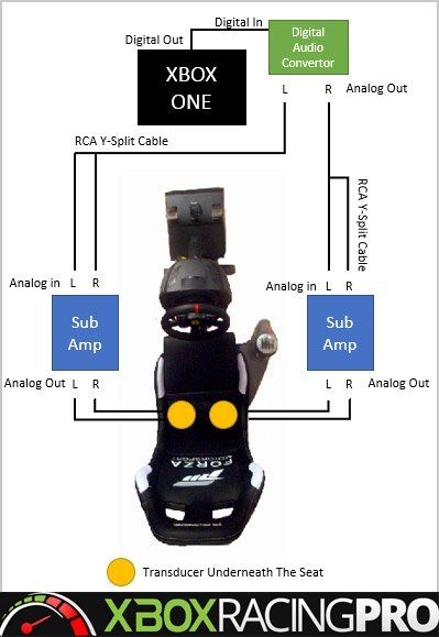 8 Bass shaker ideas  racing simulator, game room, racing chair